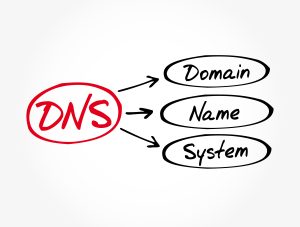 DNS - Domain Name System acronym, technology concept background