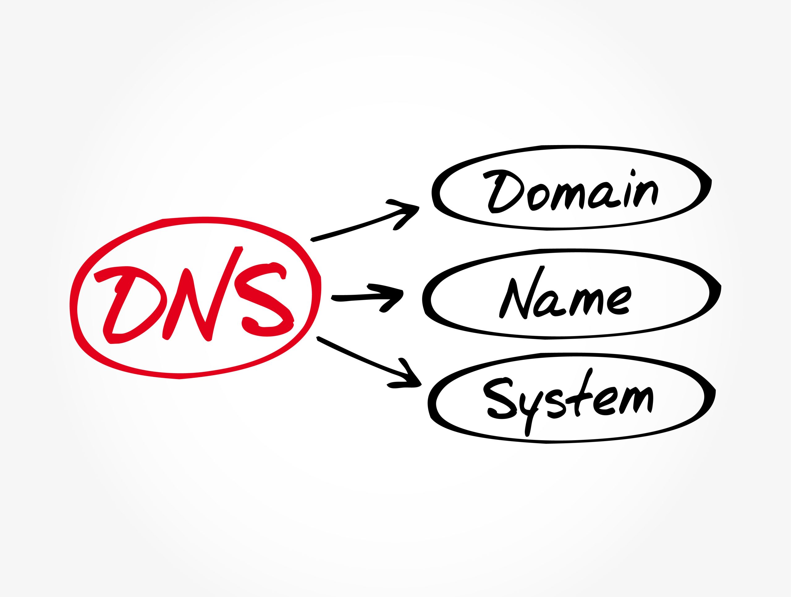 DNS - Domain Name System acronym, technology concept background